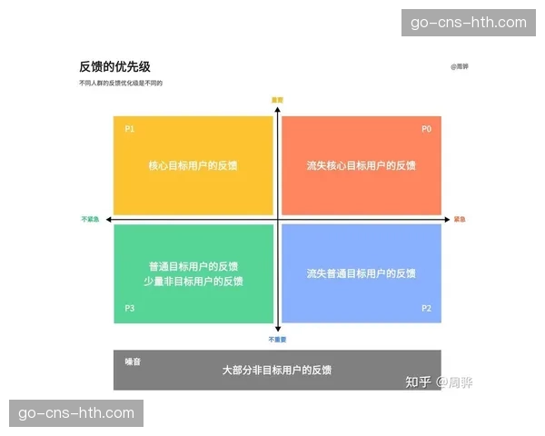 敏捷内容开发方法论引入，快速响应热点与用户反馈。