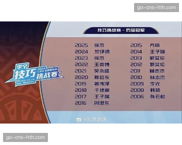 深度报道：回顾2026年全明星周末，新秀挑战赛采用的“目标分数制”对比赛节奏的影响。