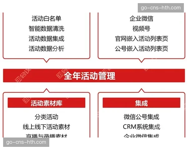 数字化运营平台正将服务延伸至用户终端 增强全程参与感