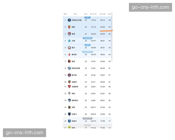 积分榜速递：巴黎圣日耳曼最快下轮夺冠