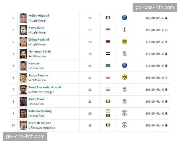 巴黎圣日耳曼设立-倒数第二传奖金-，维蒂尼亚13次领跑榜单